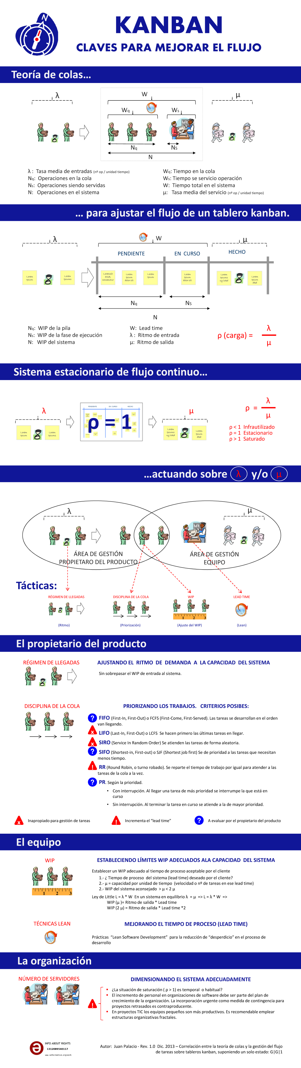 Kanban, claves para mejorar el flujo